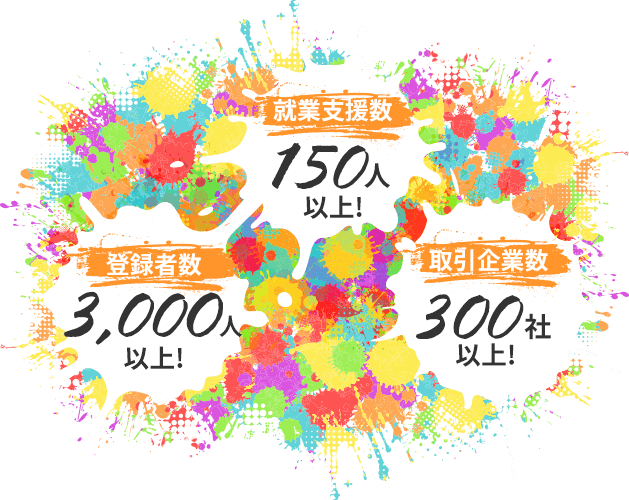 登録者数:3,000人　就業支援数：150人以上！　取引企業数：300社以上！