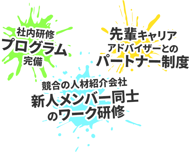社内研修プログラム完備　競合の人材紹介会社新人メンバー同士のワークショップ研修　先輩キャリアアドバイザーとのパートナー制度